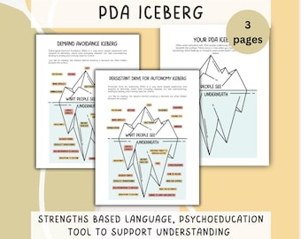 Pathological Demand Avoidance Iceberg, PDA Psychoeducation, ADHD, Autism Tools, Behavior Management