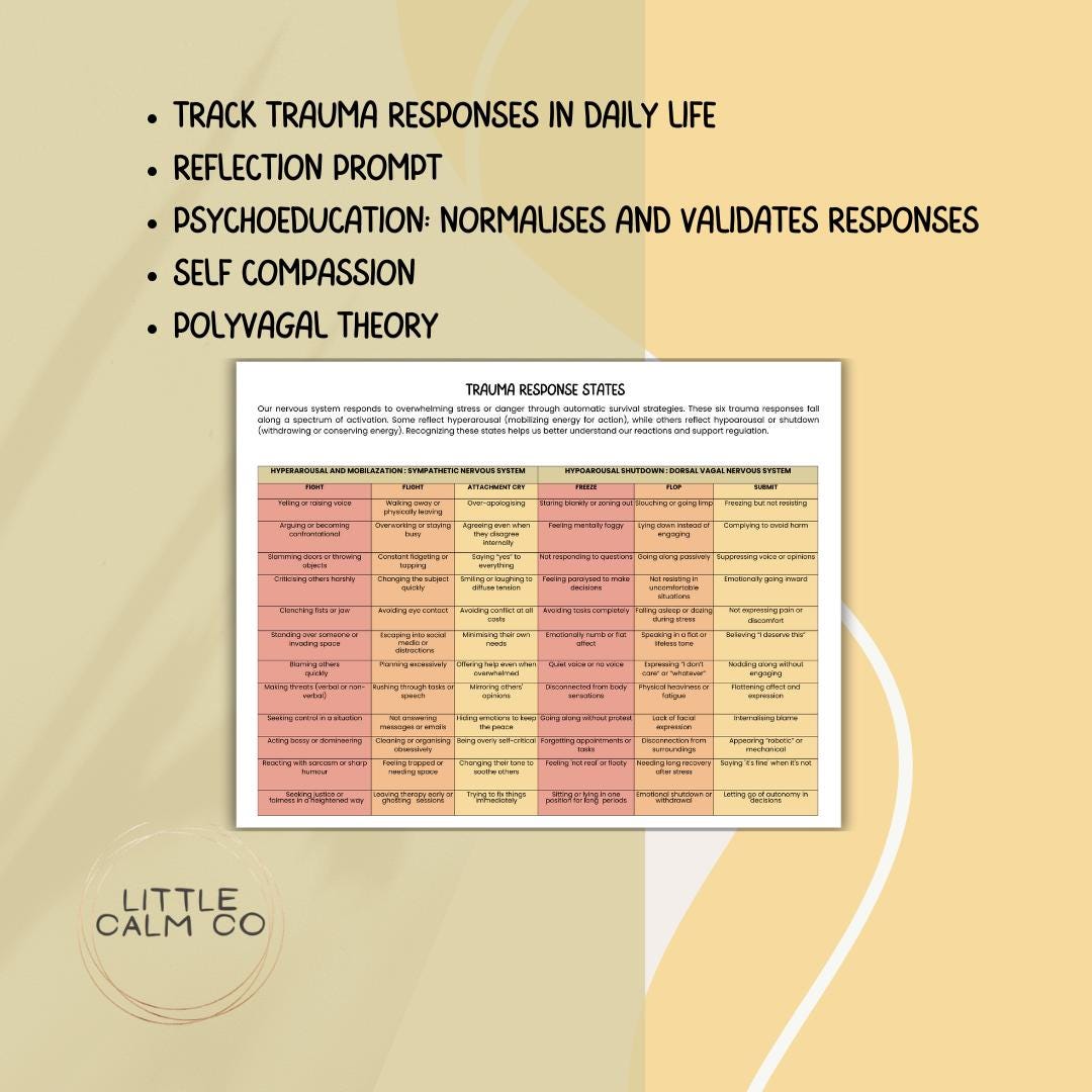Trauma Response Stress States Visual Tool, Nervous System ...