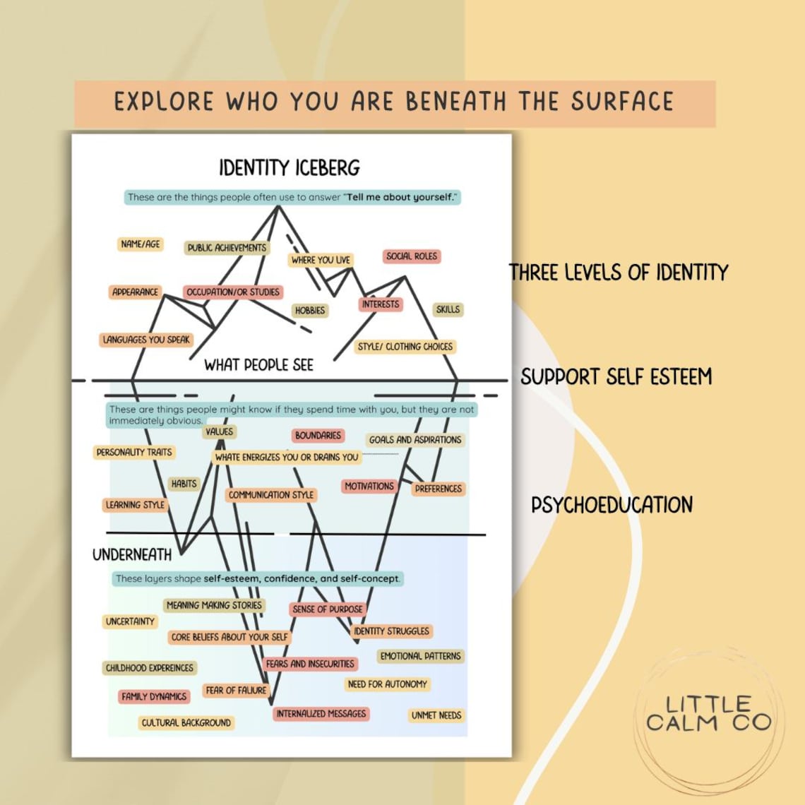 Identity Exploration Iceberg Worksheet| Self-discovery and Self-esteem ...