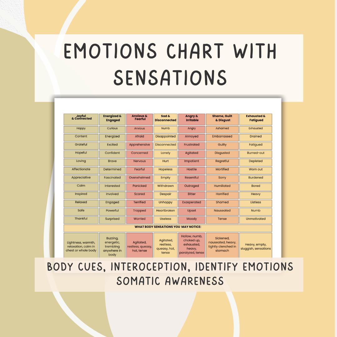 Emotions Sensations chart | Alternative to Feelings Wheel| Emotional Regulation, Interoceptive Awareness | Identify Emotions