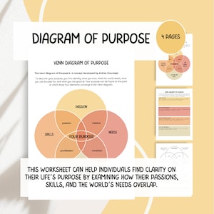 Könnte beinhalten: Ein Venn-Diagramm-Arbeitsblatt mit dem Titel "Diagramm des Zwecks" mit vier Seiten. Das Diagramm zeigt vier sich überlappende Kreise, die Leidenschaft, Fähigkeiten, Bedürfnisse und Mission repräsentieren. Die überlappenden Bereiche repräsentieren "Ihr Zweck". Das Arbeitsblatt hilft Einzelpersonen, Klarheit über ihren Lebenszweck zu gewinnen, indem es untersucht, wie sich ihre Leidenschaften, Fähigkeiten und die Bedürfnisse der Welt überschneiden.