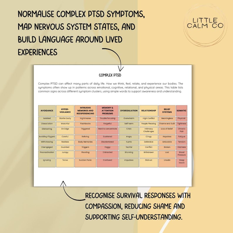Puede incluir: Un gr&aacute;fico blanco con texto sobre los s&iacute;ntomas del TEPT complejo, incluyendo la evitaci&oacute;n y la hipervigilancia. El gr&aacute;fico est&aacute; sobre un fondo amarillo claro con las palabras "Little Calm Co" en un c&iacute;rculo.