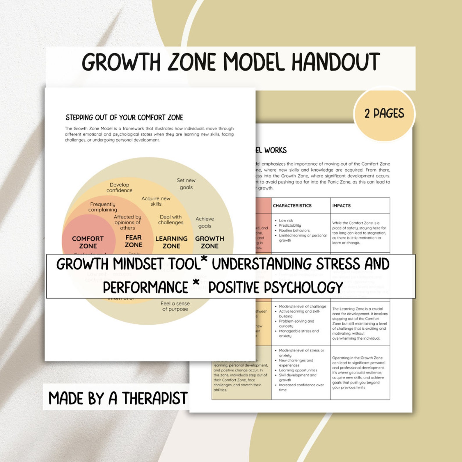Comfort Zone to Growth Zone Mindset Model, Personal Development Tool ...