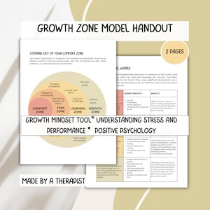 Pode incluir: Um folheto imprimível com um diagrama do modelo da Zona de Crescimento. O modelo mostra três zonas: Conforto, Medo e Aprendizagem. O folheto também inclui texto sobre a compreensão do estresse e do desempenho, e a psicologia positiva.