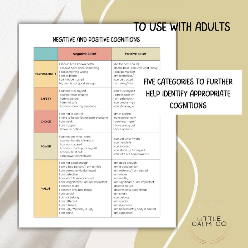 EMDR Negative and Positive Cognitions for Adults, Teens and Kids ...