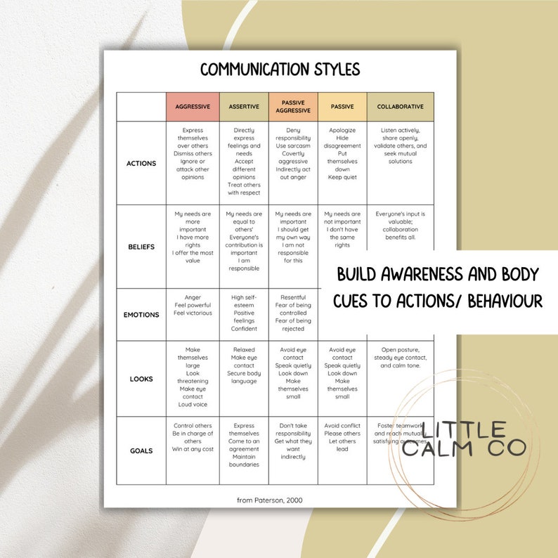 Communication Styles Handout, Skill Building for Interpersonal ...
