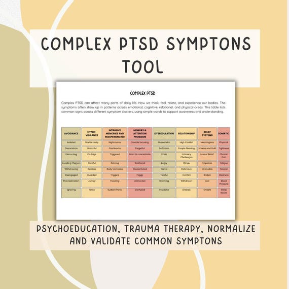Complex PTSD Symptoms chart, Trauma Therapy Psychoeducation Tool, CPTSD, Stress Response, Processing and Healing