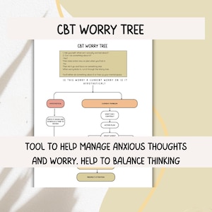 Puede incluir: Un diagrama llamado 'CBT Worry Tree' con texto, diseñado para ayudar a manejar los pensamientos ansiosos y la preocupación. El diagrama incluye pasos para abordar las preocupaciones, como hacer preguntas y planificar acciones. El texto dice: "Herramienta para ayudar a manejar los pensamientos ansiosos y la preocupación."