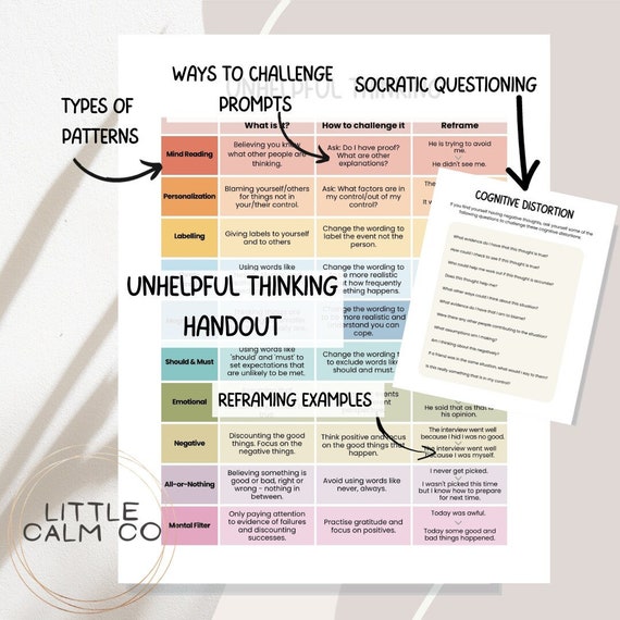 Cognitive distortion handout, CBT worksheet, Cognitive restructuring tool, Challenging unhelpful thinking patterns, Socratic questioning