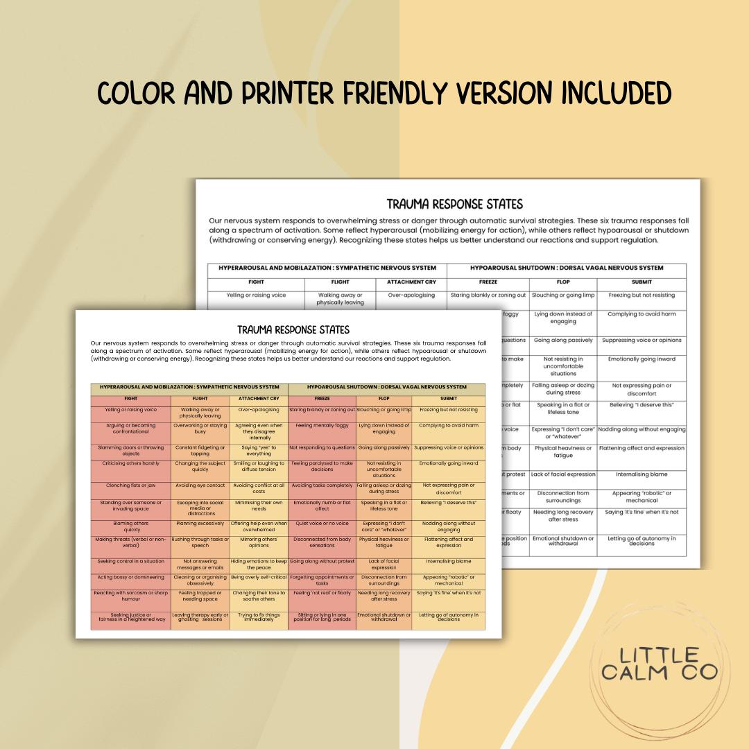 Trauma Response Stress States Visual Tool, Nervous System ...