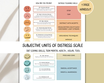 Subjective Units of Distress and Distress Tolerance Coping skills Handout, SUDS Scale