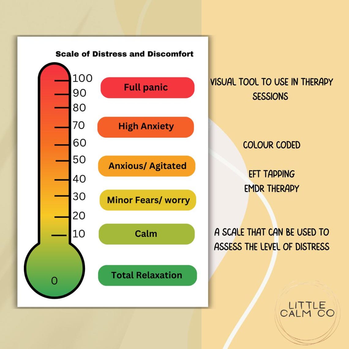 Subjective Units of Distress Scale, DBT Therapy Tool, Neurdivergent ...