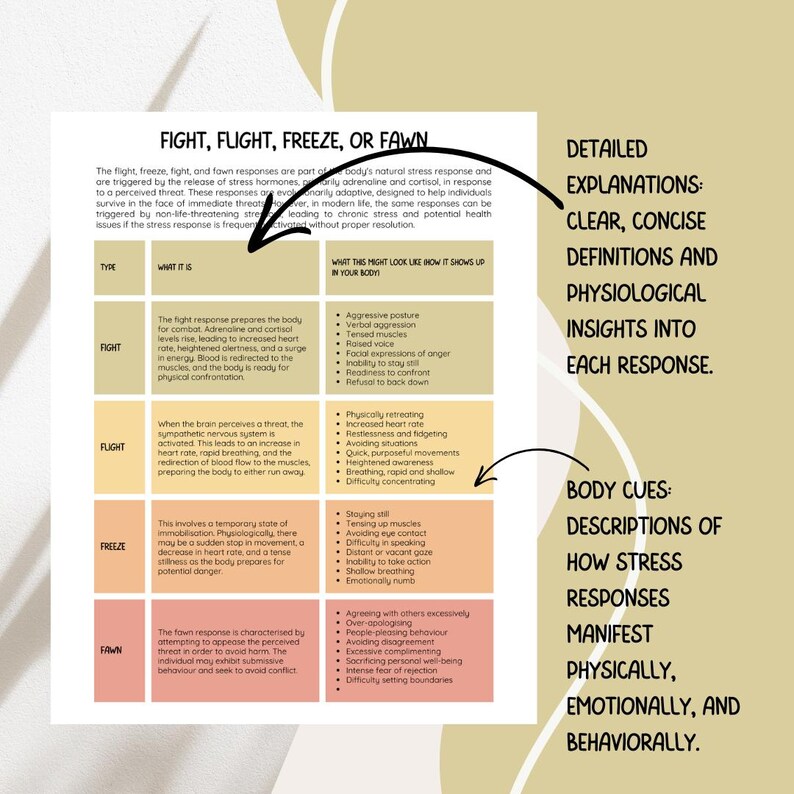 Trauma Stress Response Therapy Handouts and Worksheets | Flight, Fight ...