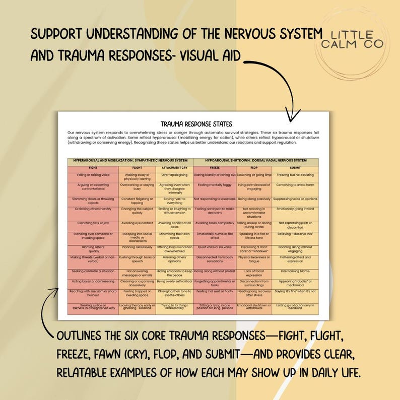 Trauma Response Stress States Visual Tool, Nervous System ...