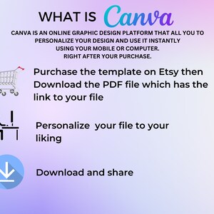 K&ouml;nnte beinhalten: Eine Grafik, die die Schritte zur Personalisierung einer auf Etsy gekauften Canva-Designvorlage zeigt. Die Schritte umfassen den Kauf der Vorlage, das Herunterladen einer PDF-Datei mit einem Link zum Design, die Personalisierung des Designs und das Herunterladen und Teilen des Designs.