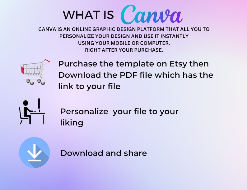 K&ouml;nnte beinhalten: Eine Grafik, die die Schritte zur Personalisierung einer auf Etsy gekauften Canva-Designvorlage zeigt. Die Schritte umfassen den Kauf der Vorlage, das Herunterladen einer PDF-Datei mit einem Link zum Design, die Personalisierung des Designs und das Herunterladen und Teilen des Designs.