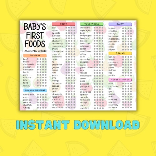 Editable Baby's First Foods Checklist Fillable Printable - Etsy