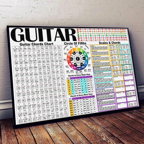 Guitar Poster Chords Chord Formulas Circle of Fifths - Etsy