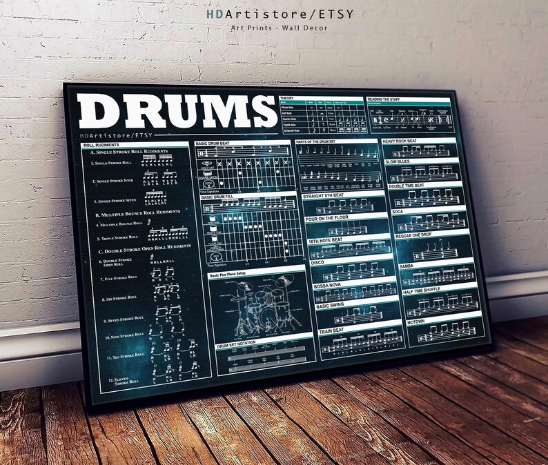 Drums Theory Poster Drums Set Drums Chords Chart Basic Drum Etsy