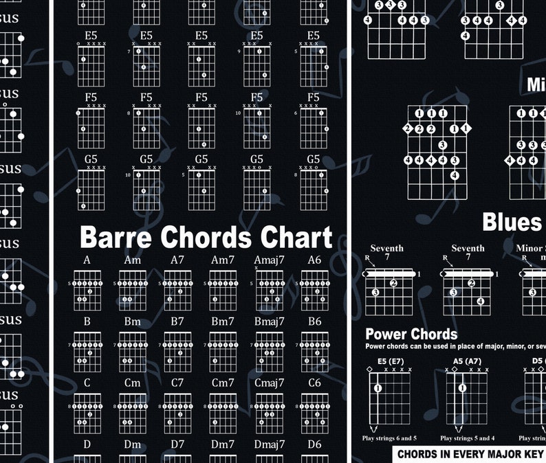 Guitar Knowledge Guitar Chord Chart Circle of Fifths Learn Etsy