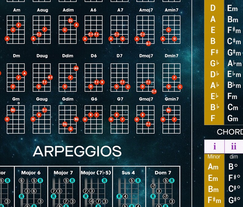 Bass Guitar Theory Guitar Chord Chart Learn Guitar Scales Etsy Australia