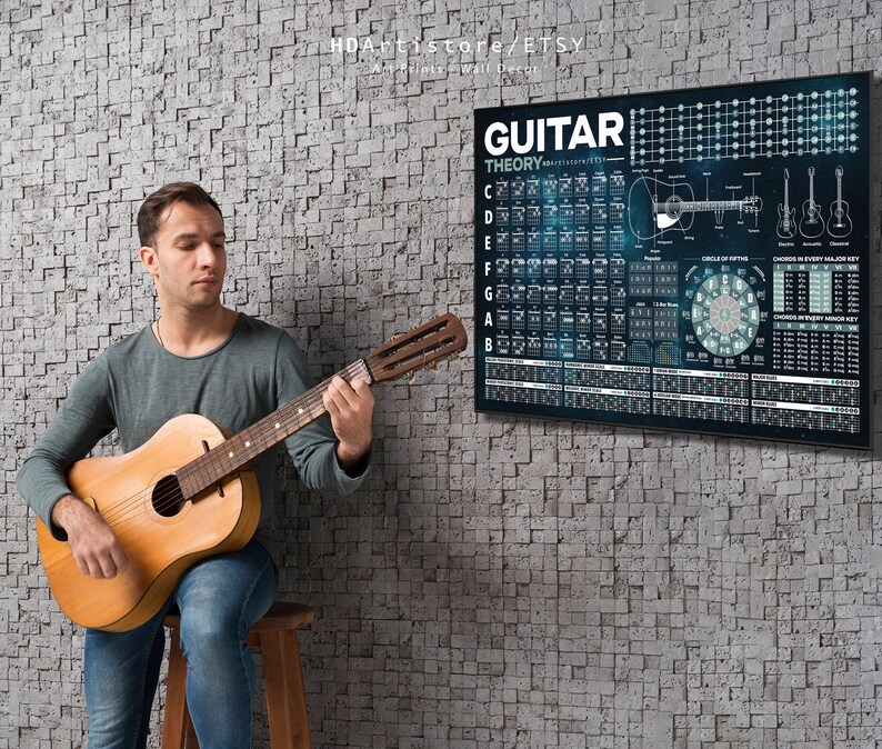 Guitar Theory Poster Circle of Fifths Scales and Chords - Etsy New Zealand