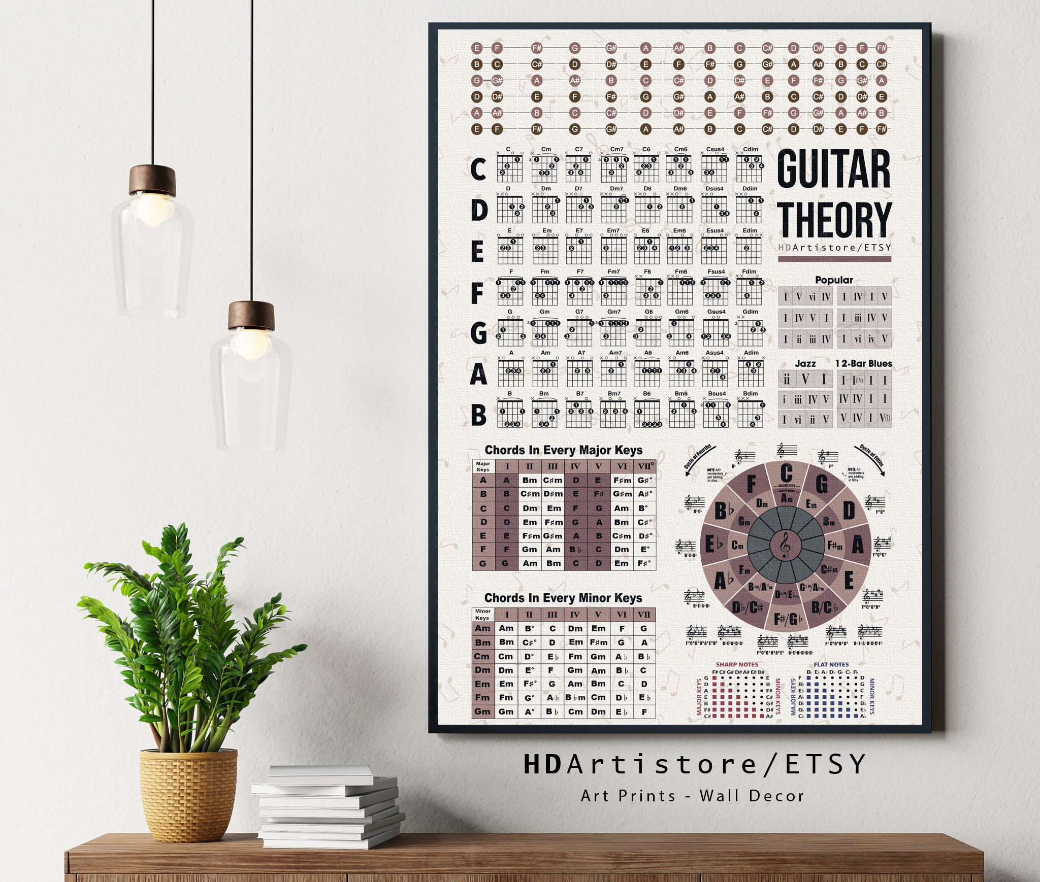 Guitar Theory Poster Guitar Chord Chart Circle of Fifths - Etsy UK