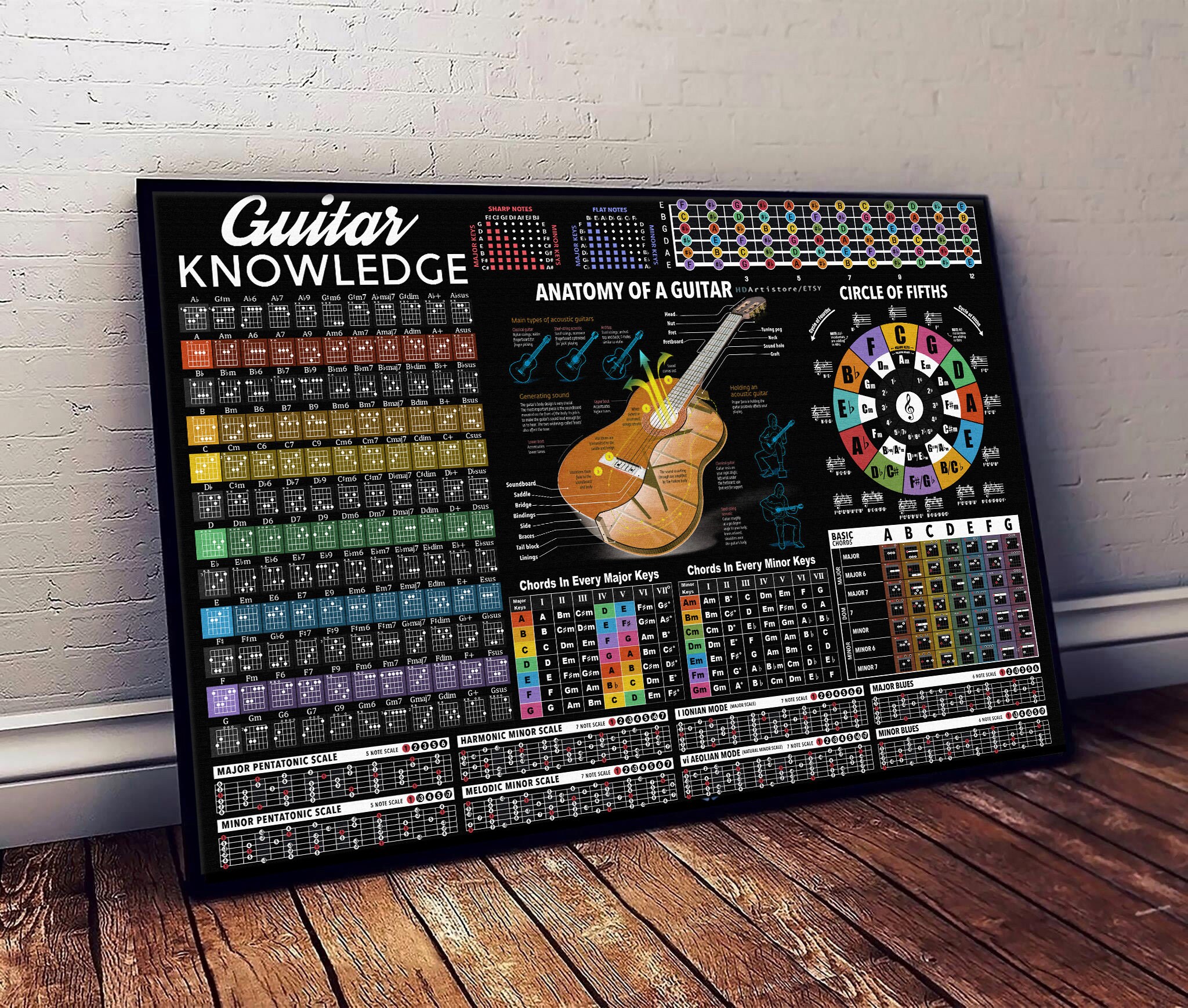 Guitar Knowledge Circle of Fifths Scales and Chords Anatomy Etsy Canada