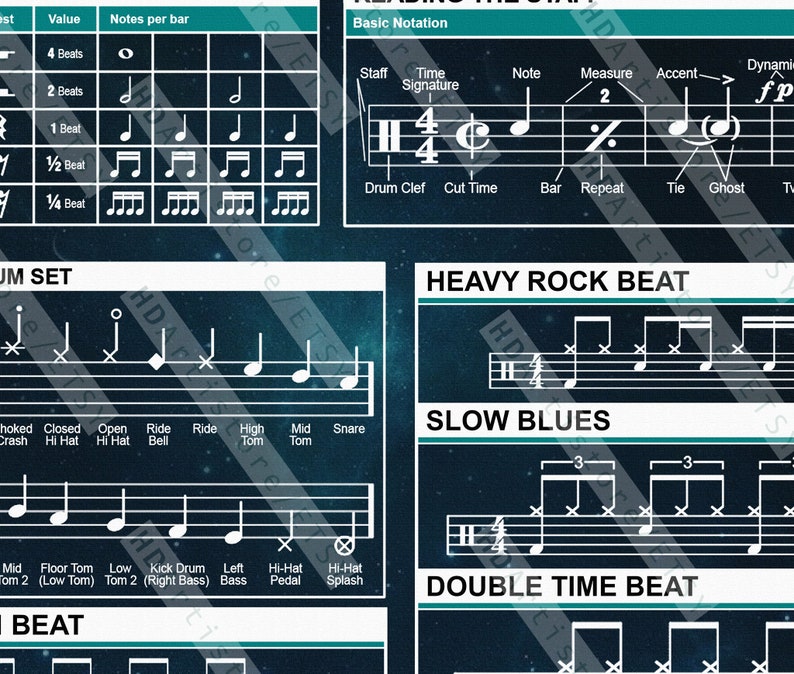 Drums Theory Poster Drums Set Drums Chords Chart Basic Drum Etsy