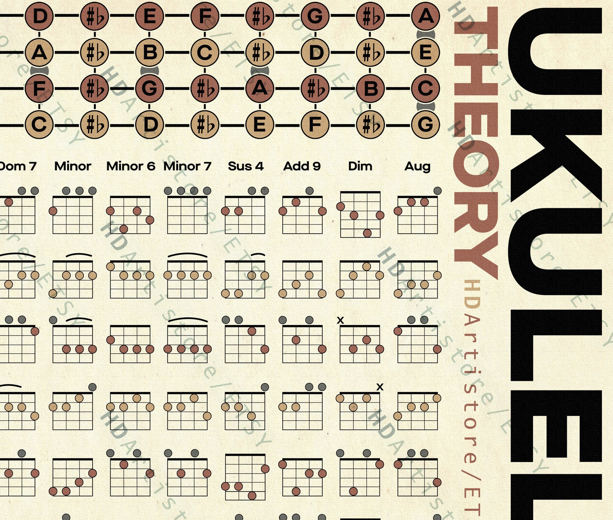 Ukulele Chords Poster Circle of Fifths Learn Ukulele Scales Etsy New