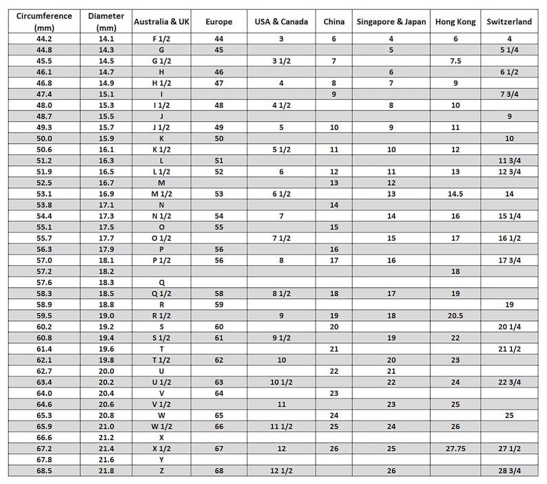 international ring size chart