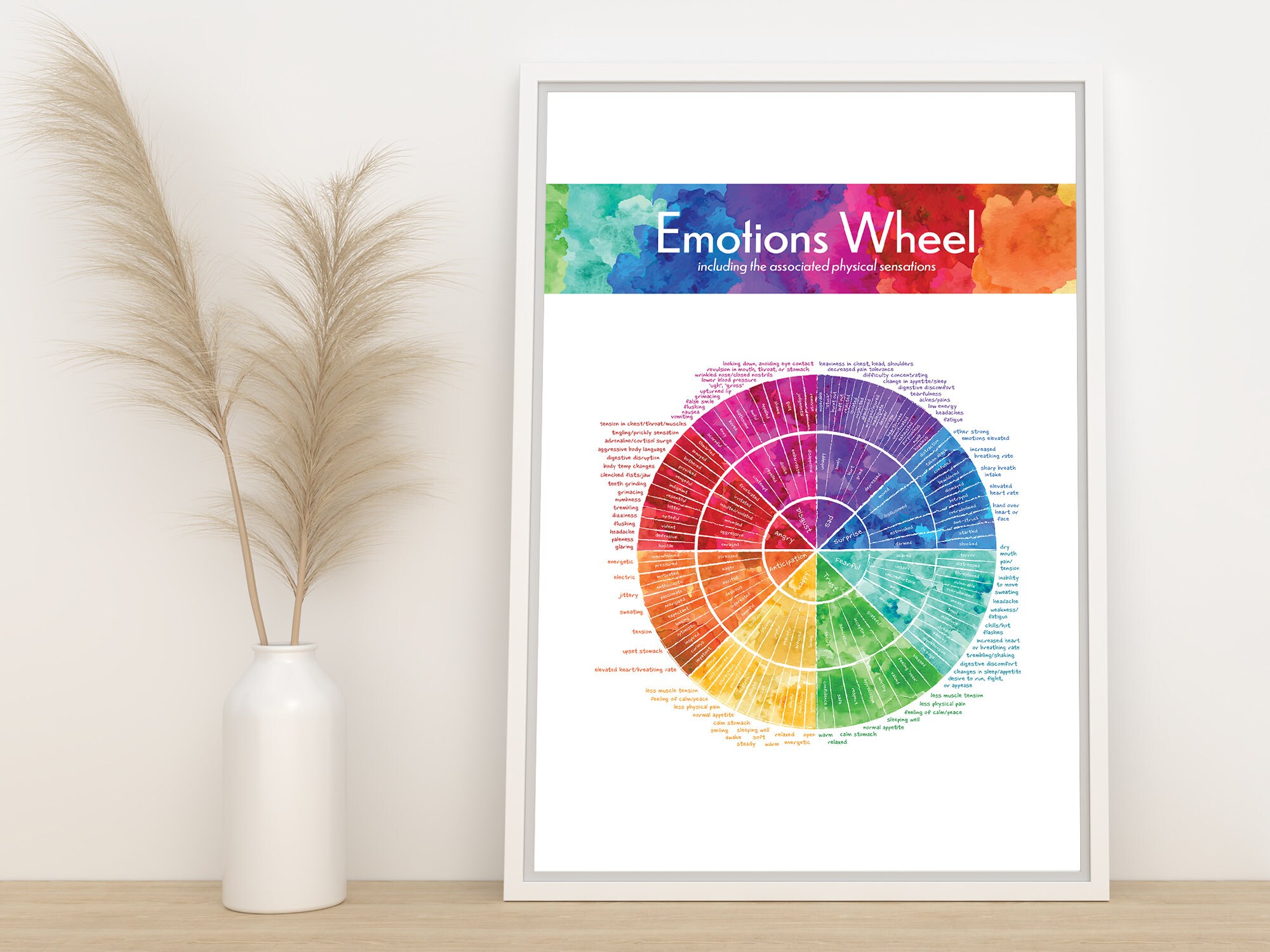 Emotions Wheel Poster Emotion Sensation Wheel Psychology Art Emotion Emotions Wheel Poster Emotion Sensation Wheel Psychology Art Emotion