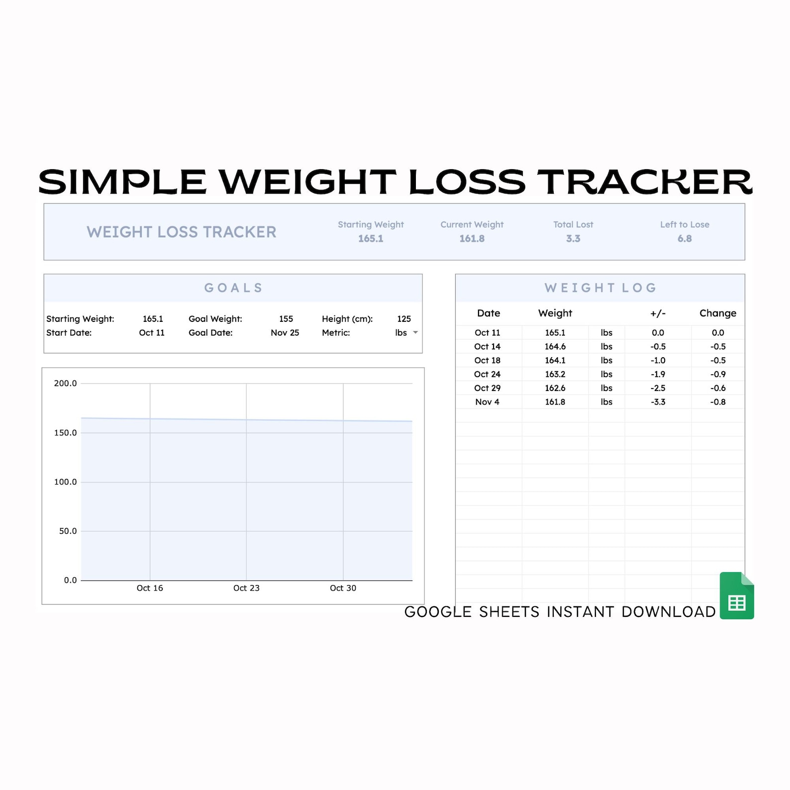 Google Sheets Weight Loss Tracker Spreadsheet Template Etsy