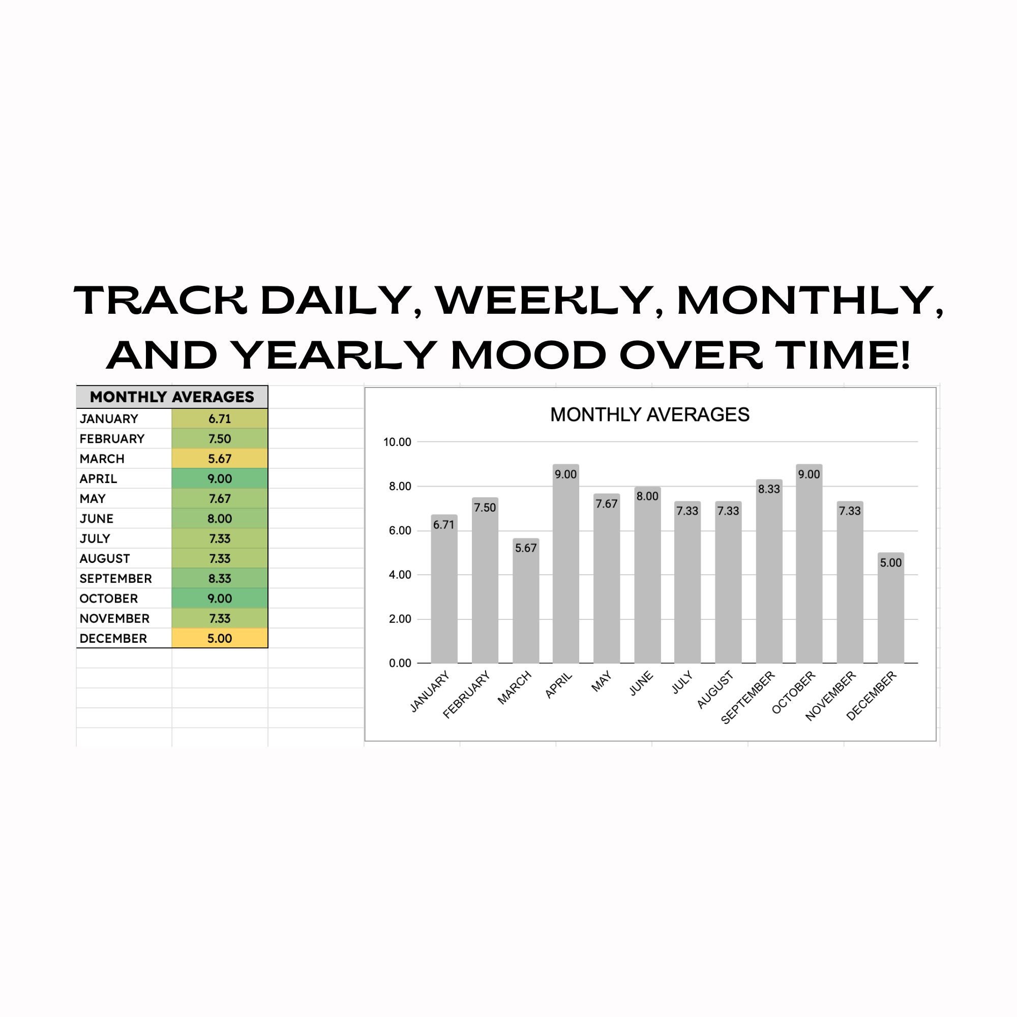 Google Sheets Mood Spreadsheet Tracker - Instant Digital Download - Etsy
