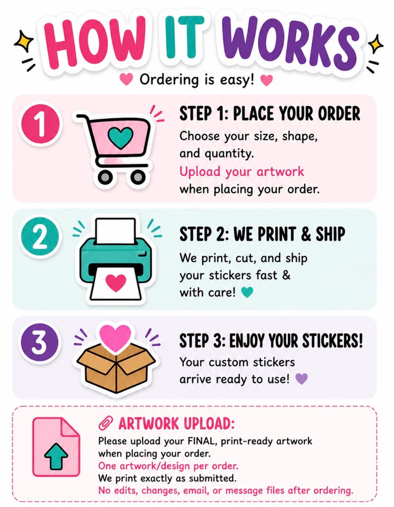 May include: An instructional graphic titled HOW IT WORKS with three steps. Step 1 shows a shopping cart icon for ordering. Step 2 shows a printer icon for production. Step 3 shows a box icon for delivery. A final section details artwork upload requirements.