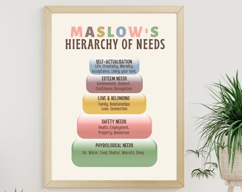 Maslow's Hierarchy of Needs Poster, therapy office decor, Psychologist, Social Worker School Counselor Office Decor DBT CBT mental health