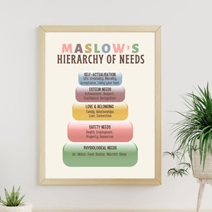 Maslow&#39;s Hierarchy of Needs Poster, therapy office decor, Psychologist, Social Worker School Counselor Office Decor DBT CBT mental health