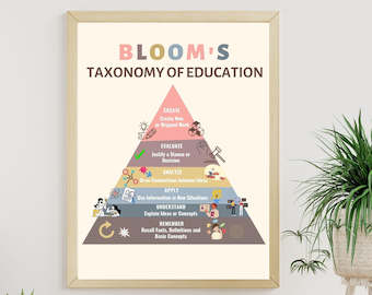 Bloom's Taxonomy Poster, Therapy office decor, Booms Taxonomy of Education Psychologist, Social Worker School Counselor Office Decor DBT CBT