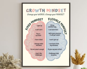 Growth Mindset Poster, Therapy Office Decor, Calming Corner, School Counselor Social Worker Therapist Psychologist Gift, CBT, Mental Health