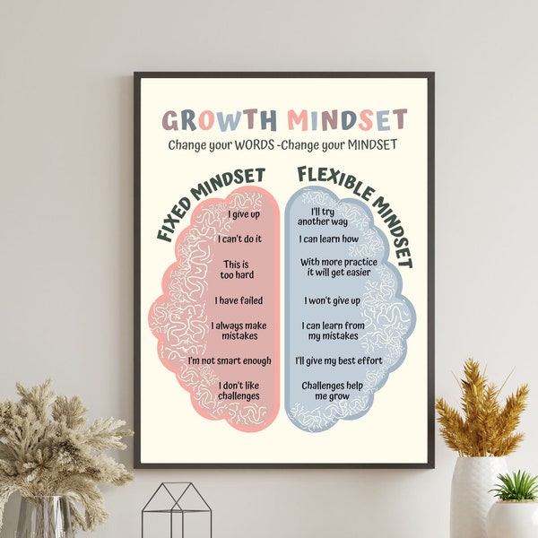 Growth Mindset Poster, Therapy Office Decor, Calming Corner, School Counselor Social Worker Therapist Psychologist Gift, CBT, Mental Health