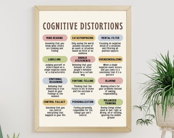 Cognitive Distortions Poster, Therapy Office decor, Unhelpful Thinking Mental Health, Anxiety CBT Psychologist School Counselor Office decor