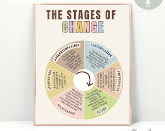 Stages Of Change Poster, Therapy Office decor, Counseling posters Addiction Recovery, cycle of change, habits School Counselor, Psychologist