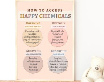 Happy chemicals poster, Happiness Chemicals, School Counselor Office Decor Therapy poster, Mental health, Mindfulness, Kids Coping Skills