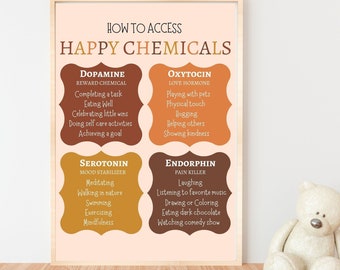 Happy chemicals poster, Kids Coping Skills, Happiness Chemicals, School Counselor, Therapy poster, feelings, mental health, Mindful poster