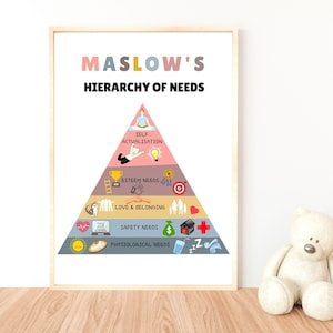 Maslow&#39;s Hierarchy of Needs Poster, therapy office decor, Psychologist, School Counselor DBT mental health poster