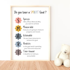 May include: A printable poster with the acronym SMART and a description of each letter. The letters are in colorful circles. The poster is framed in a light wood frame. The text on the poster reads: "Do you have a SMART Goal?"  "S - Specific: Who, What, Where & Why you want to achieve"  "M - Measurable: How you are going to measure progress and results"  "A - Achievable: Do you have resources to achieve this goal"  "R - Realistic: Is this goal worth spending your time and resources"  "T - Time-bound: A deadline to hold you accountable"