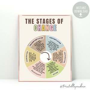 May include: A printable chart with a colorful wheel showing the stages of change. The stages are: Precontemplation, Contemplation, Preparation, Action, Maintenance, and Termination. The chart is titled "The Stages of Change".