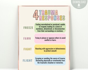 Trauma Responses Poster, Trauma Poster, Trauma and PTSD Worksheet, Therapy Office decor, Fight or Flight, School Counselor, Psychologist CBT