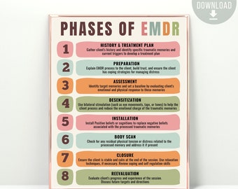 Phases of EMDR Therapy Office Decor, EMDR poster, Trauma Recovery, Ptsd Trauma healing process Counselor Mental health Psychology poster CBT