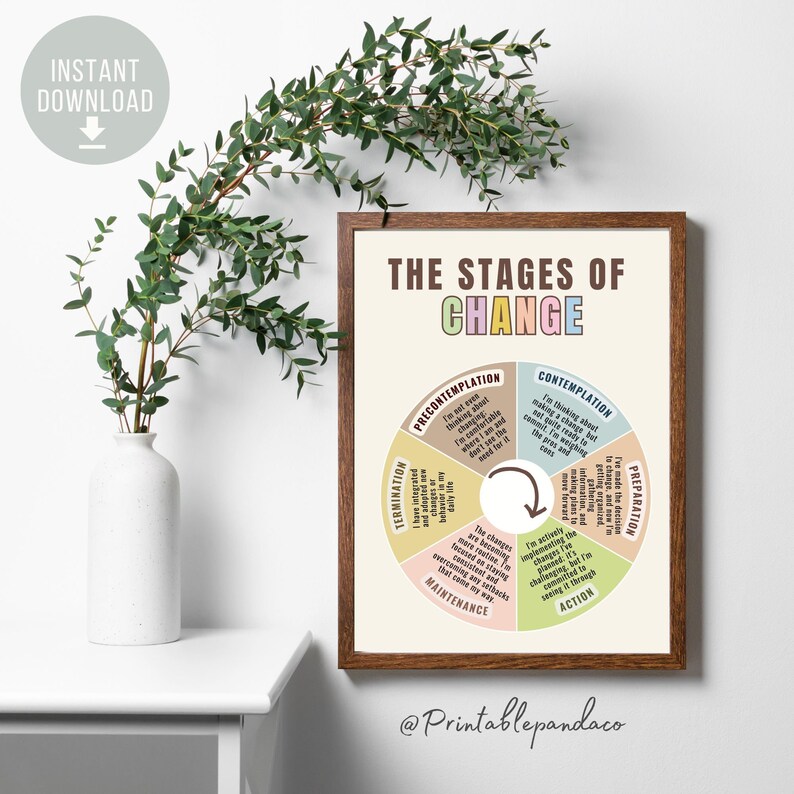 Stages of Change Poster, Therapy Office Decor, Counseling Posters ...